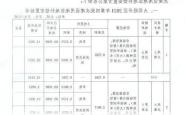 大同市2025年拆迁政策解读：货币补偿、安置房面积及争议解决机制